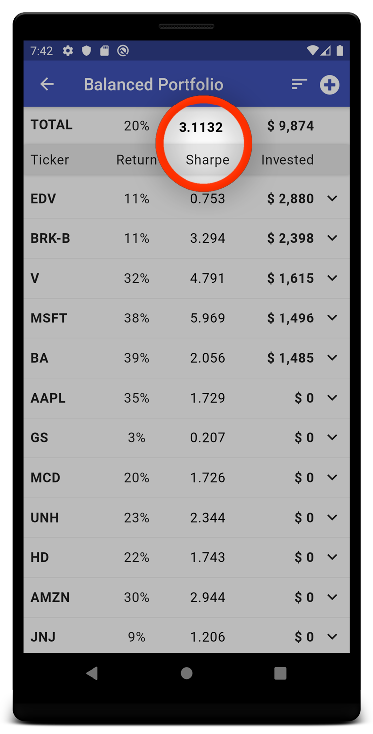 Folimeter shows portfolio's Shape Ratio